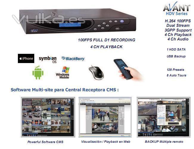 SISTEMA DE VIDEOVIGILANCIA CCTV