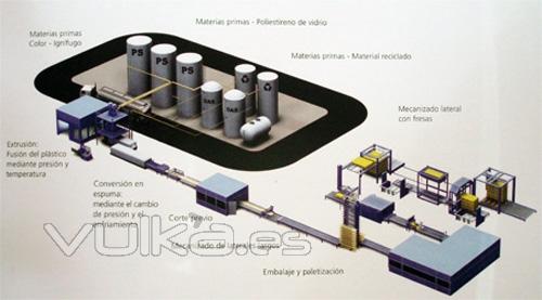 Produccin del Poliestireno Extrusionado