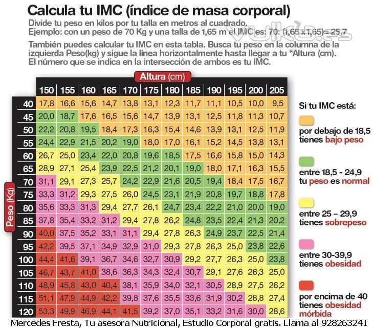 CALCULA TU IMC