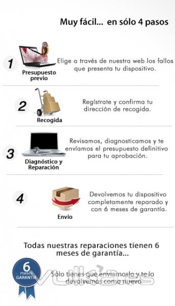 Tendrás tu dispositivo reparado en sólo 4 pasos