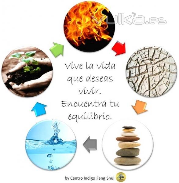 Centro Indigo Feng Shui Equilibrio Personal Feng Shui Coaching