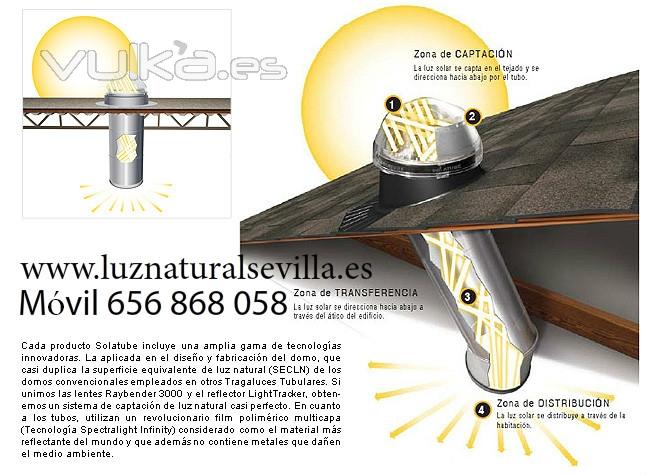 FUNCIONAMIENTO SOLATUBE. www.luznatural.es