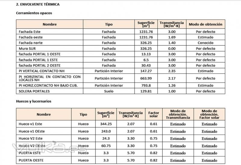 Certificado energético envolvente térmica