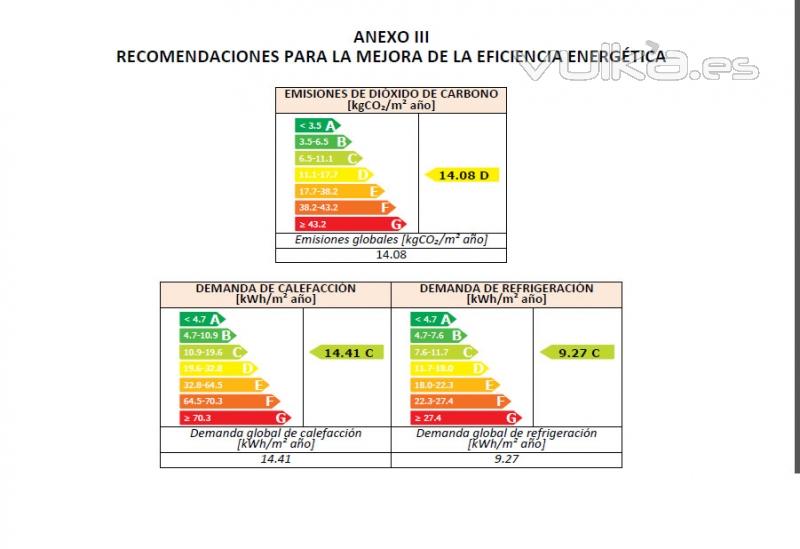 Certificado energético recomendaciones