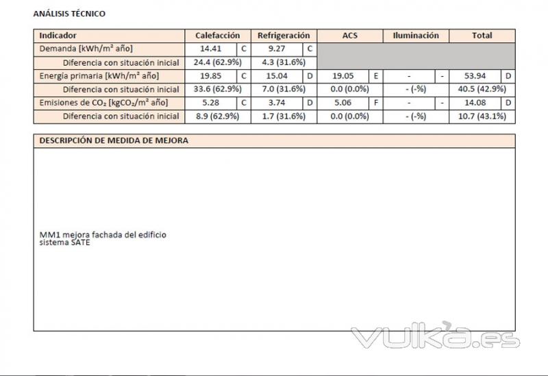 Certificado energético análisis técnico