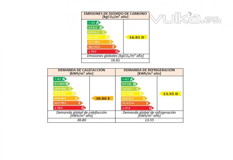 Certificado energético tablas calificacion