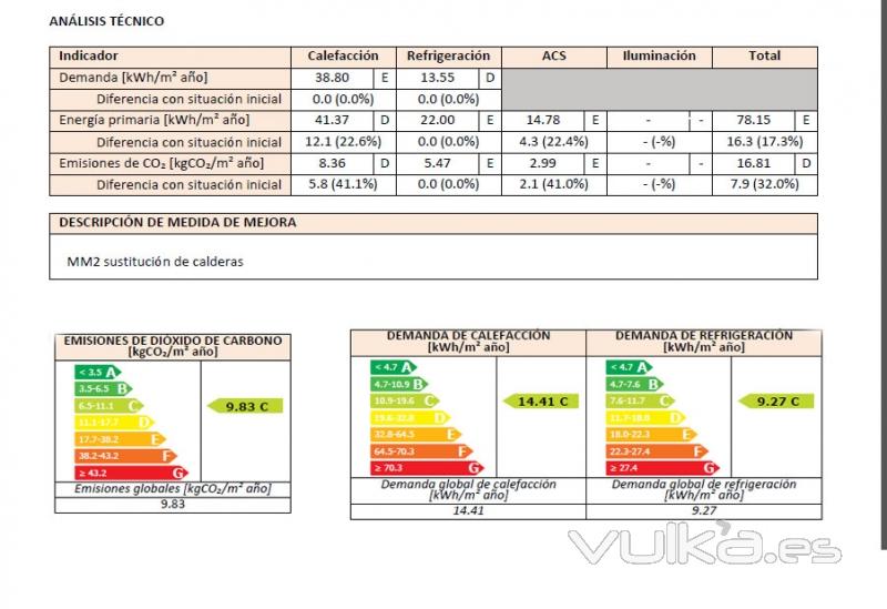 Certificado energético análisis técnico final