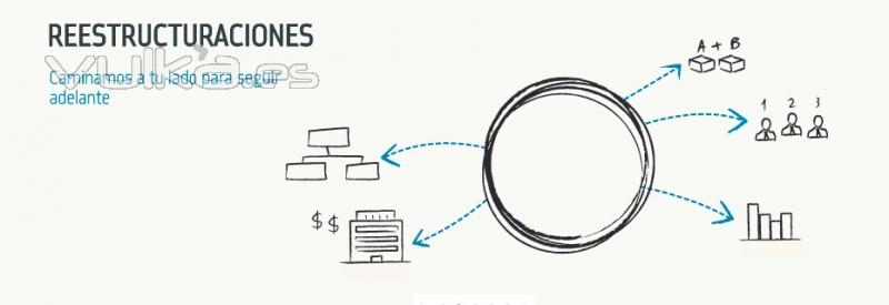 Reestructuraciones
