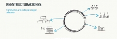 Reestructuraciones