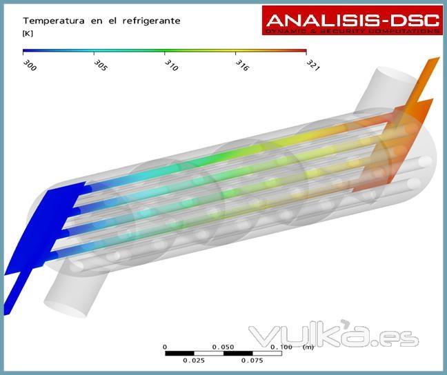 ANALISIS-DSC realiza estudios de transferencia de calor en intercambiadores.