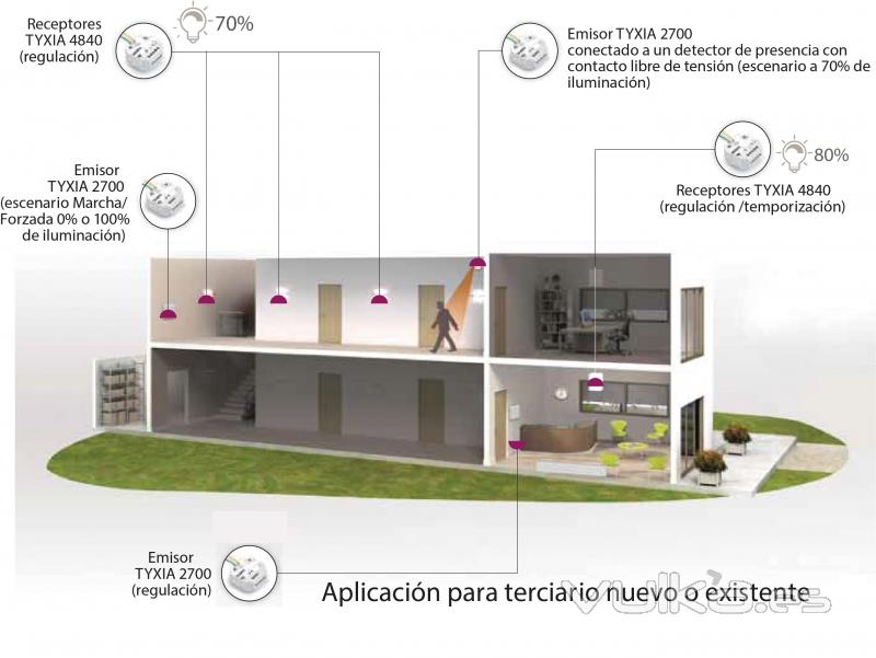 Aplicacin para definir la intensidad lumnica de un lugar de paso