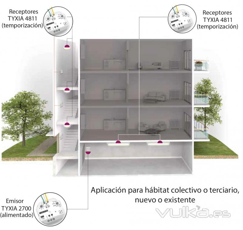 Aplicacin para evitar los olvidos de apagado en los lugares de paso