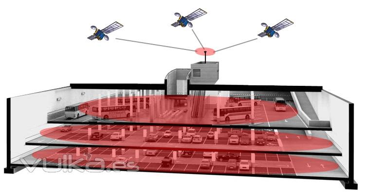 Esquema de cobertura GPS para interior con repetidor GPS MSC3010-Re