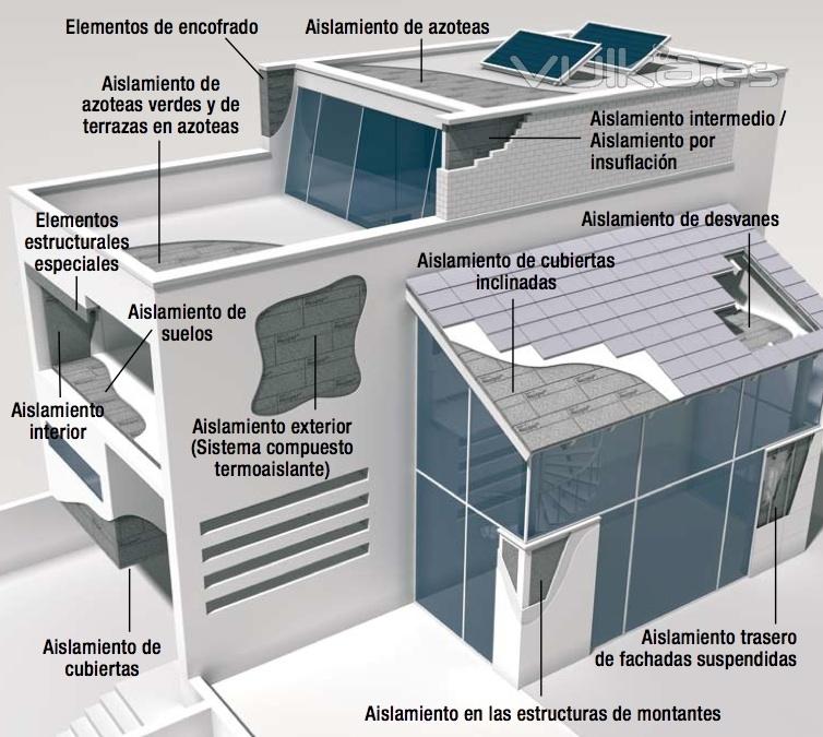 Aislamiento de Cubiertas con Producto Neopor