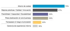 Sgaim - beneficios del outsourcing documental