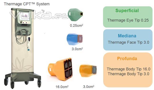 Thermage CPT System - Puntas de Tratamiento Valencia