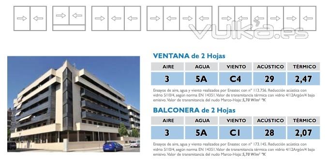 Tipos de hojas de ventanas de PVC correderas