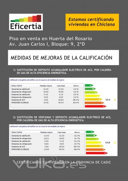 Certificacin energtica en chiclana