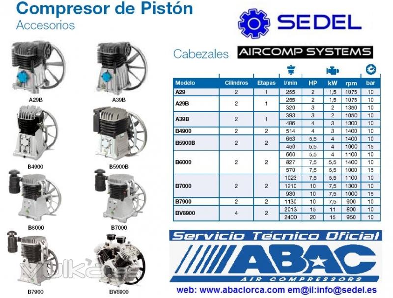 Cabezales compresores de pistn Abac 2013 