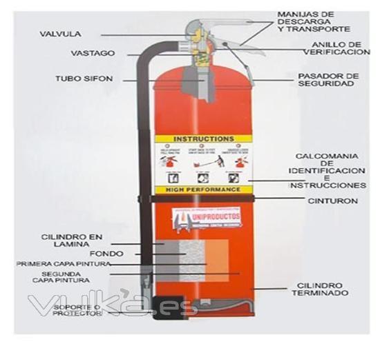 Un extintor es ms complejo de lo que aparenta