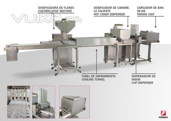 Lnea modular para la produccin de flanes.