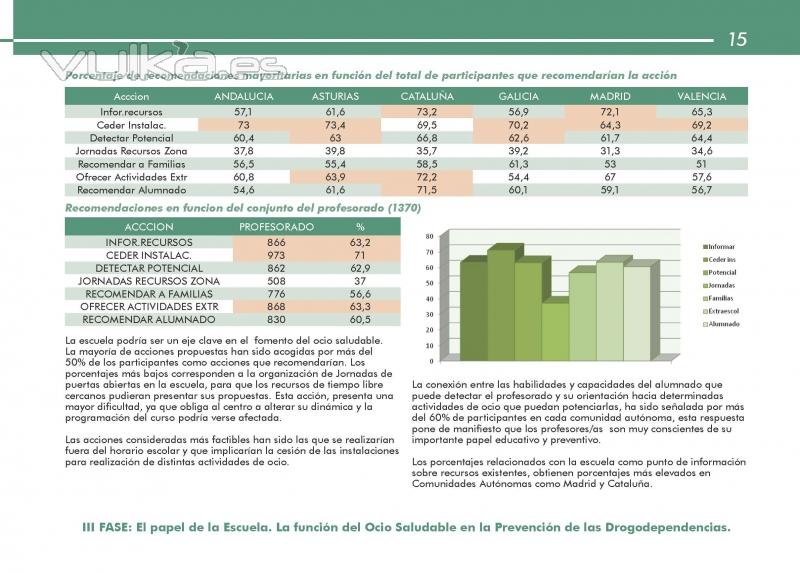 Ejemplo maquetación del informe 2013 CEPS