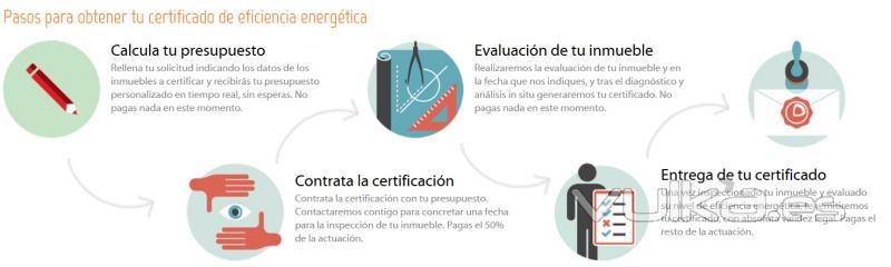 Pasos para conseguir tu Certificado de Eficiencia Energtica con Ceeertify