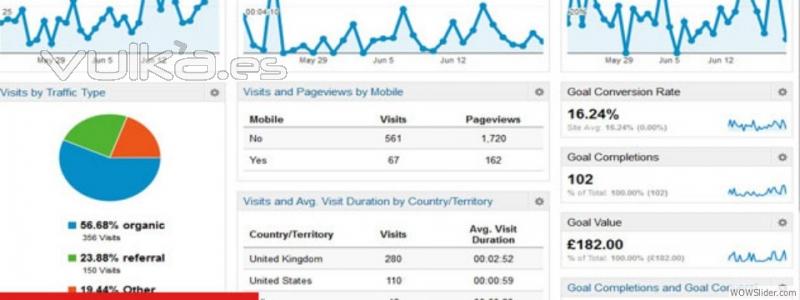 Analítica Web
