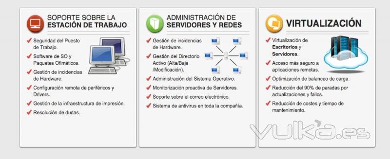 Servidores - Virtualizacin - Estacin de Trabajo