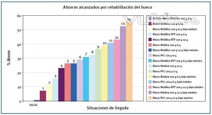 mensajeros