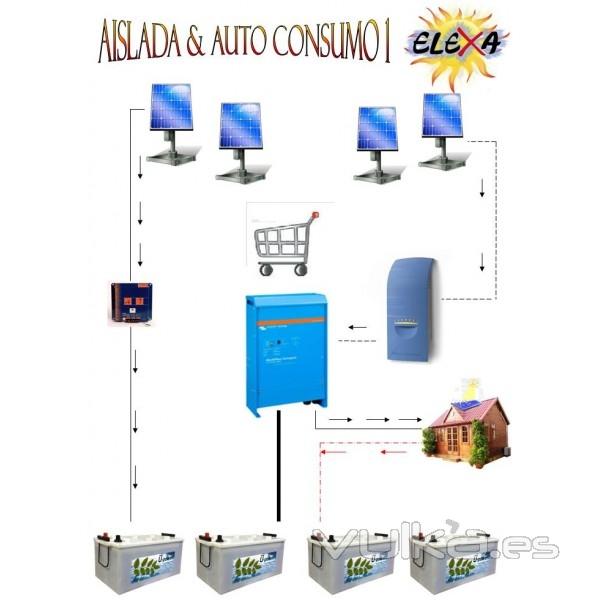 Energía Solar Elexa