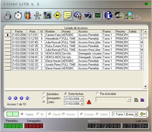 Control de Accesos. Informes y consultas