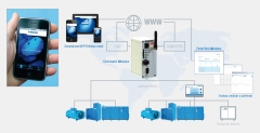 Airstatus de boge: control total de su sala de compresores
