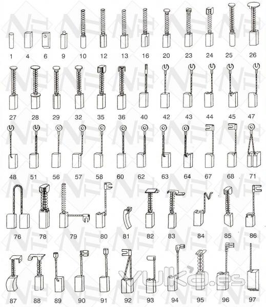 Escobillas de carbon - escobillas electricas