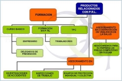 Prevenciononlinees - foto 1