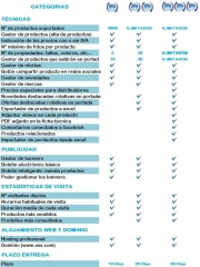 Diseño páginas web | Desarrollo Global Empresarial