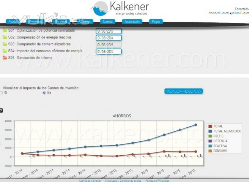 Ahorro en facturas y tarifas elctricas. Optimizar potencia contratada y eficiencia energtica