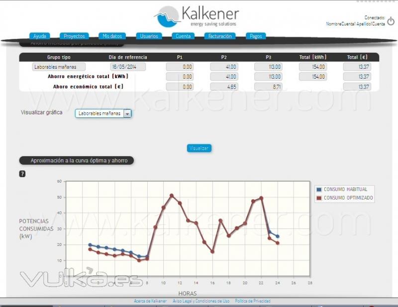 Ahorrar analizando las cuvas de carga y mejorando el perfil de consumo elctrico