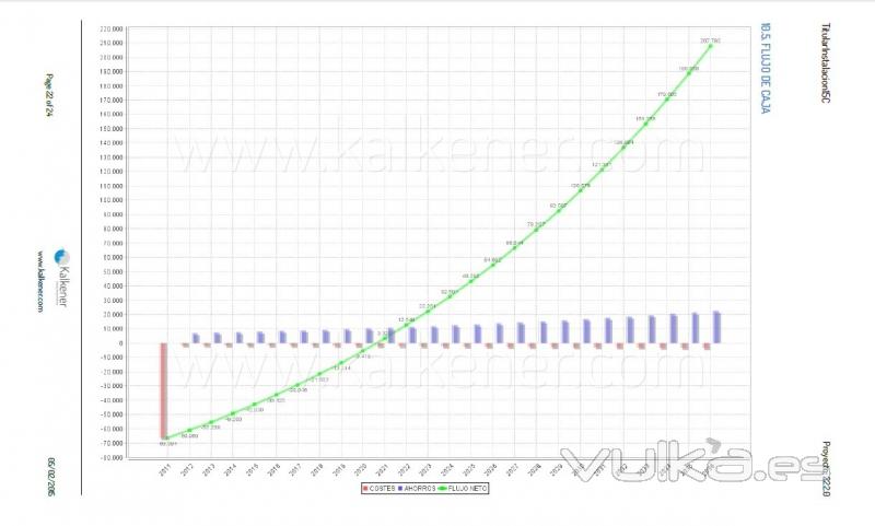 Estudio de viabilidad de instalación solar térmica. Kalkener.com genera informes editables