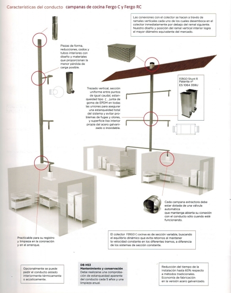 Ventilación adicional campanas de cocina