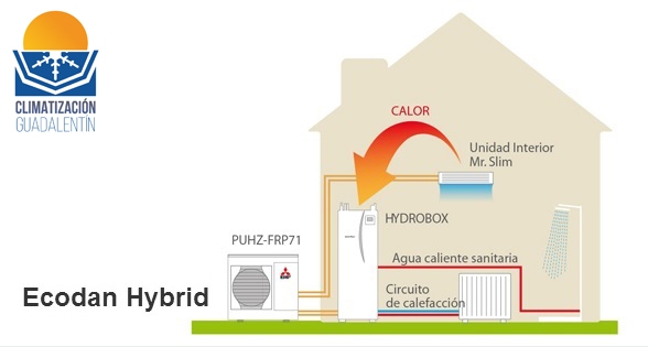 ecodan hybrid mitsubishi climaguadalentin lorca