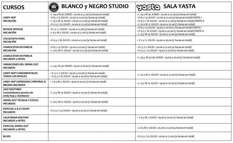 Listado de intensivos de Verano Swing Lindy Hop Blues Blanco y Negro Studio y Sala Yasta 