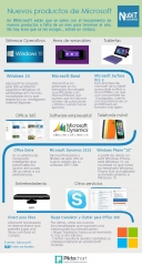 Infografa sobre algunos de los productos de microsoft