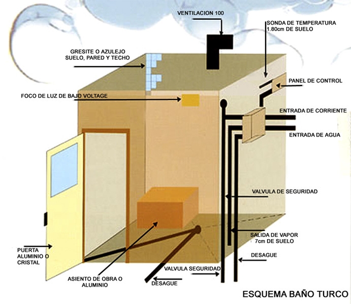 sauna, baño turco, vapor, hamman, diseño a medida,