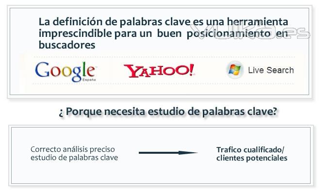 Posicionamiento seo