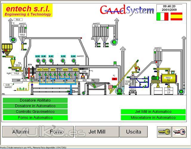 Horno Calcinacin de xidos colorantes