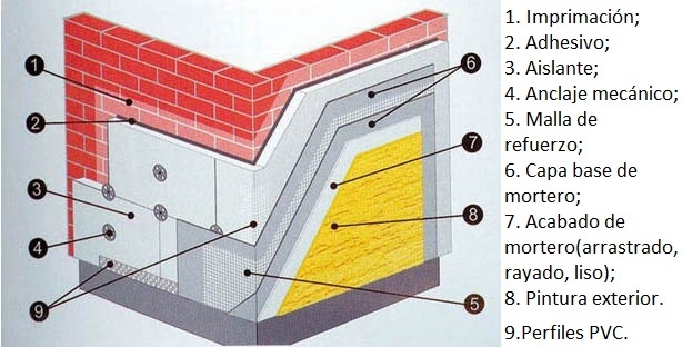 Revestimiento aislante con EPS