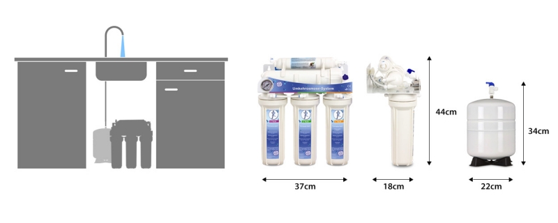 Sonvita Europe + Depósito, Filtro osmosis para el fregadero. Medidas