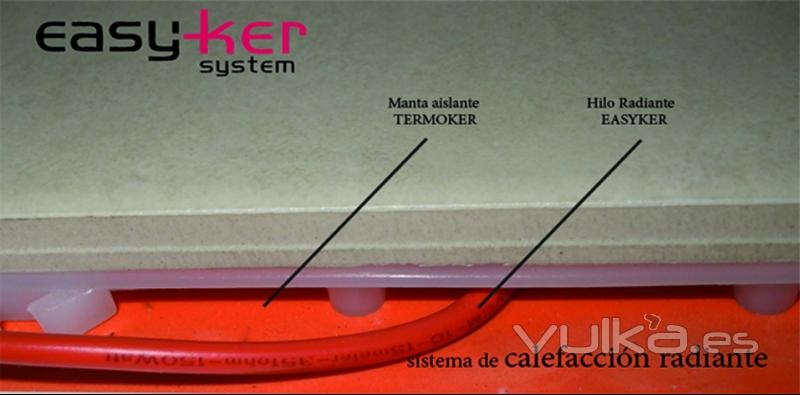 Easyker System dispone de calefaccin radiante electrica