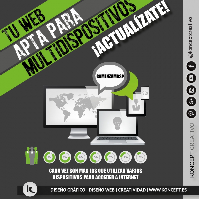 Diseño web responsive Barcelona